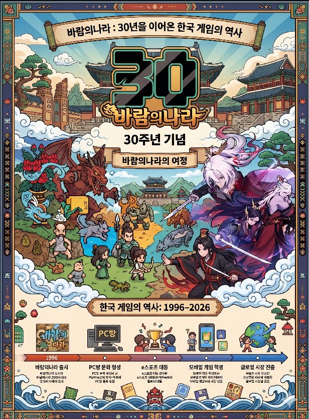 한국 게임 역사 이미지