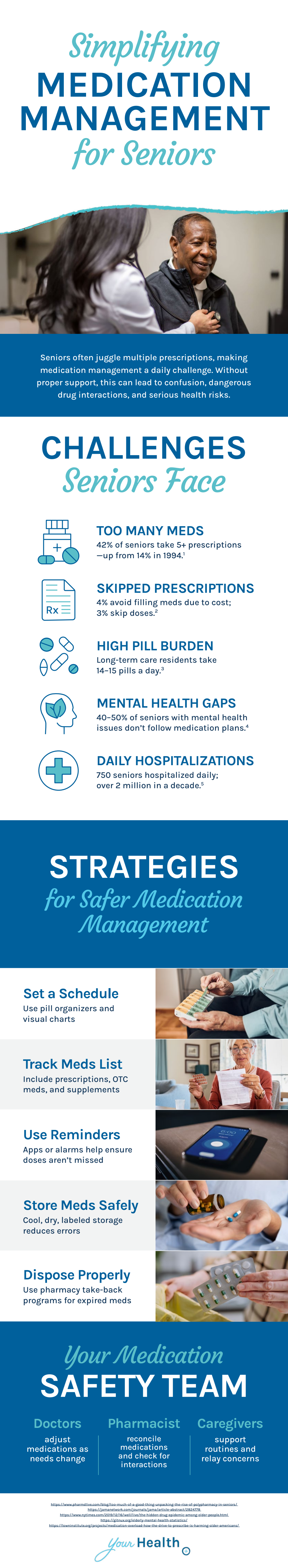 infographics explaining tips for medication managing for seniors