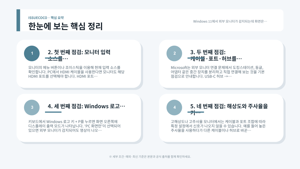 Windows 11 외부 모니터 신호 없음 문제의 입력소스·케이블·화면모드·드라이버 점검 순서를 정리한 이미지