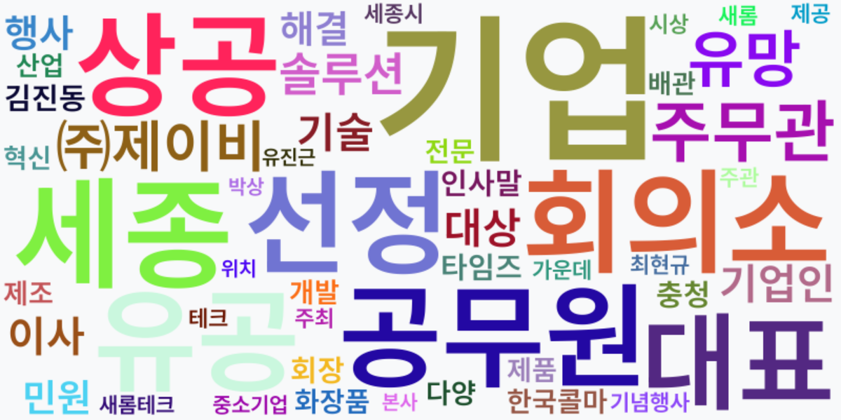 AI Daily News - 키워드 워드클라우드