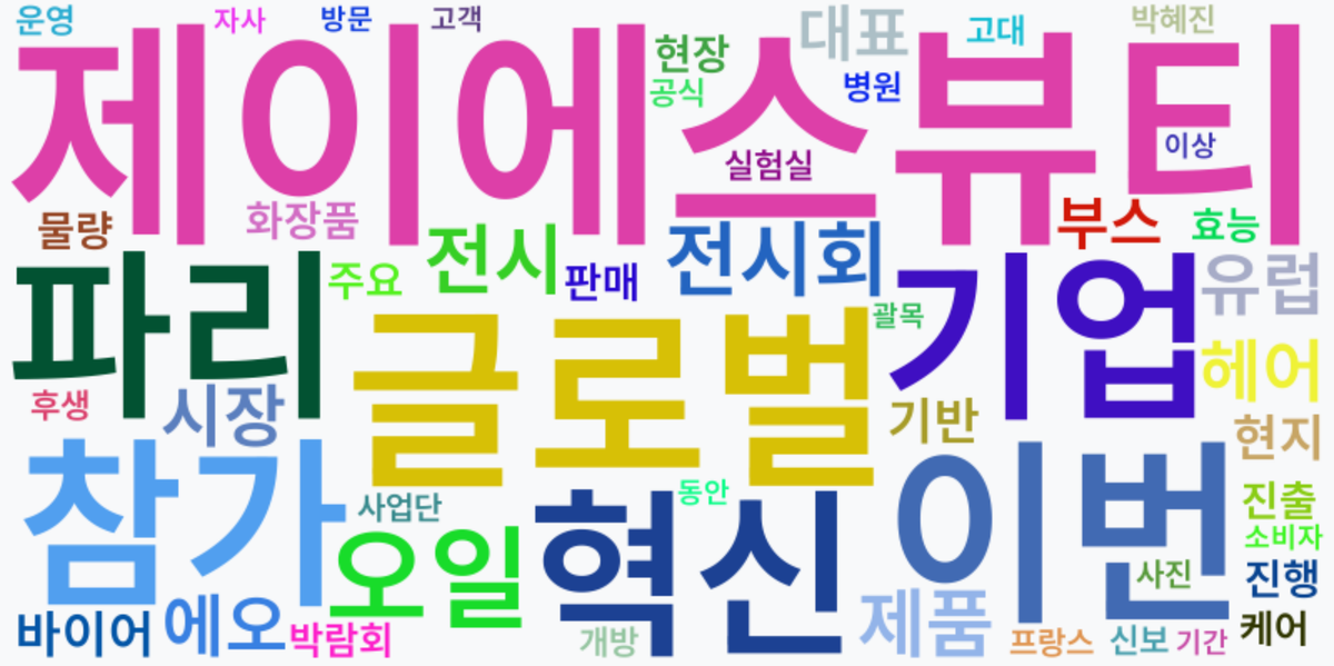 AI Daily News - 키워드 워드클라우드