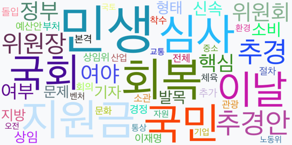 AI Daily News - 키워드 워드클라우드