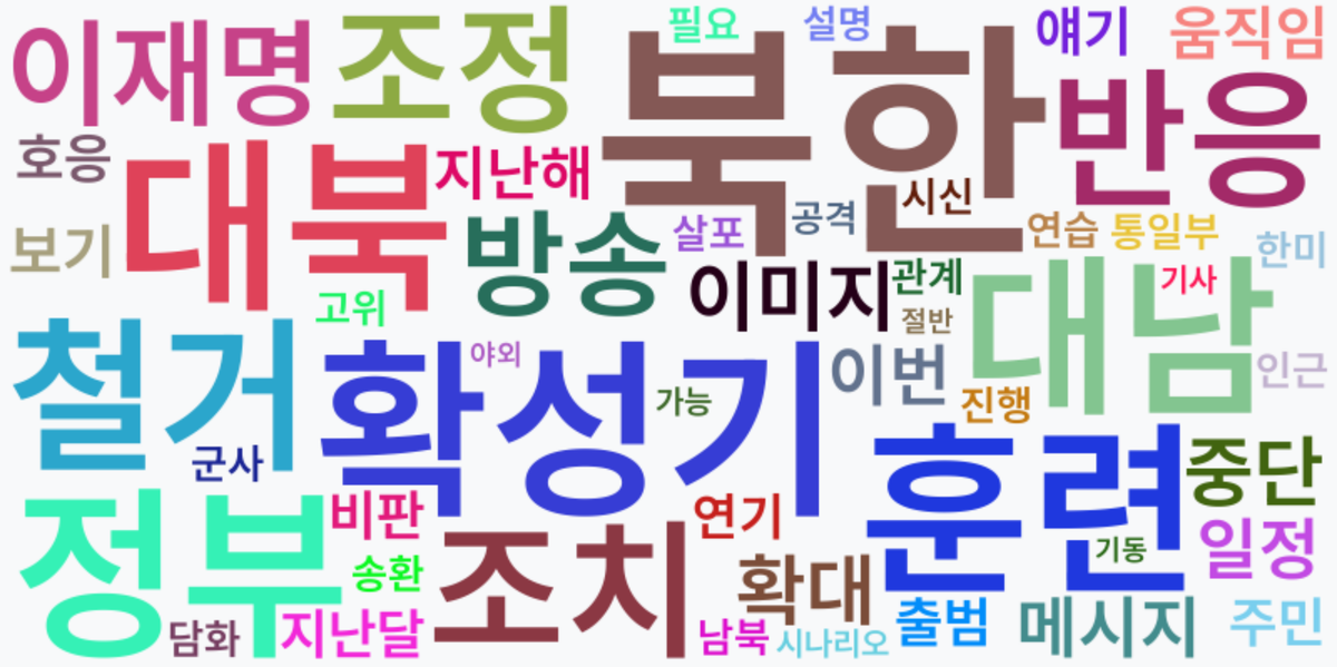 AI Daily News - 키워드 워드클라우드