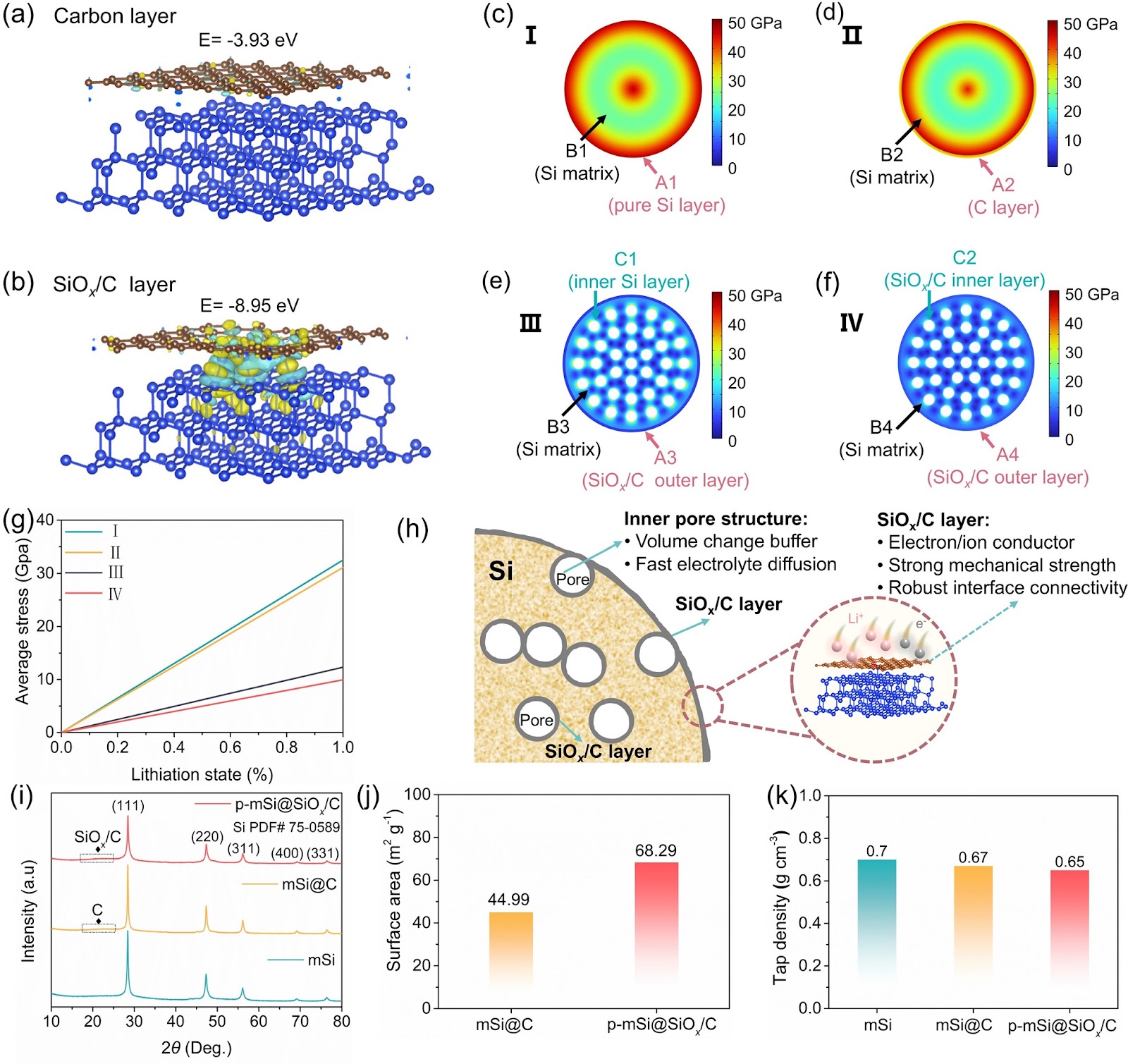 Hydrolysis-Engineered Robust Porous Micron Silicon Anode for High-Energy Lithium-Ion Batteries