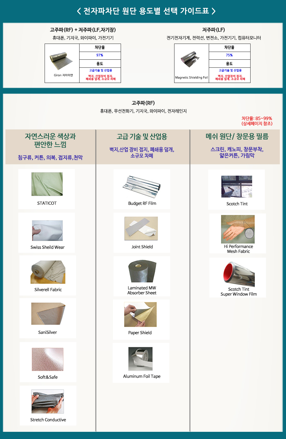 ������ ���� ���� �뵵�� ���� ���̵�