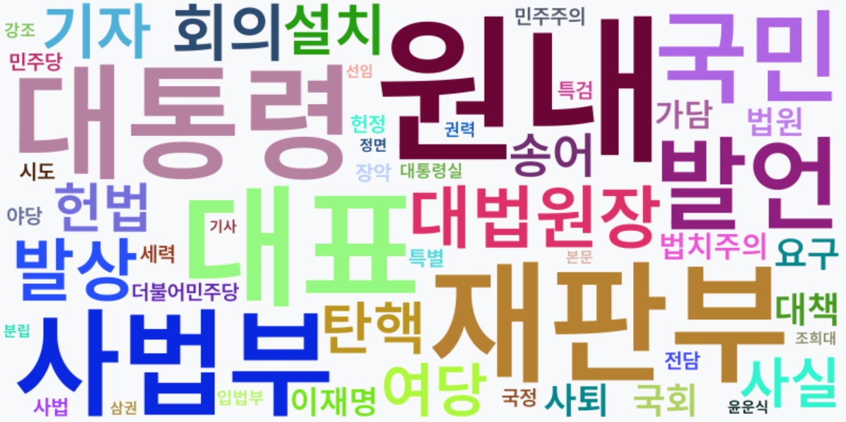 AI Daily News - 키워드 워드클라우드