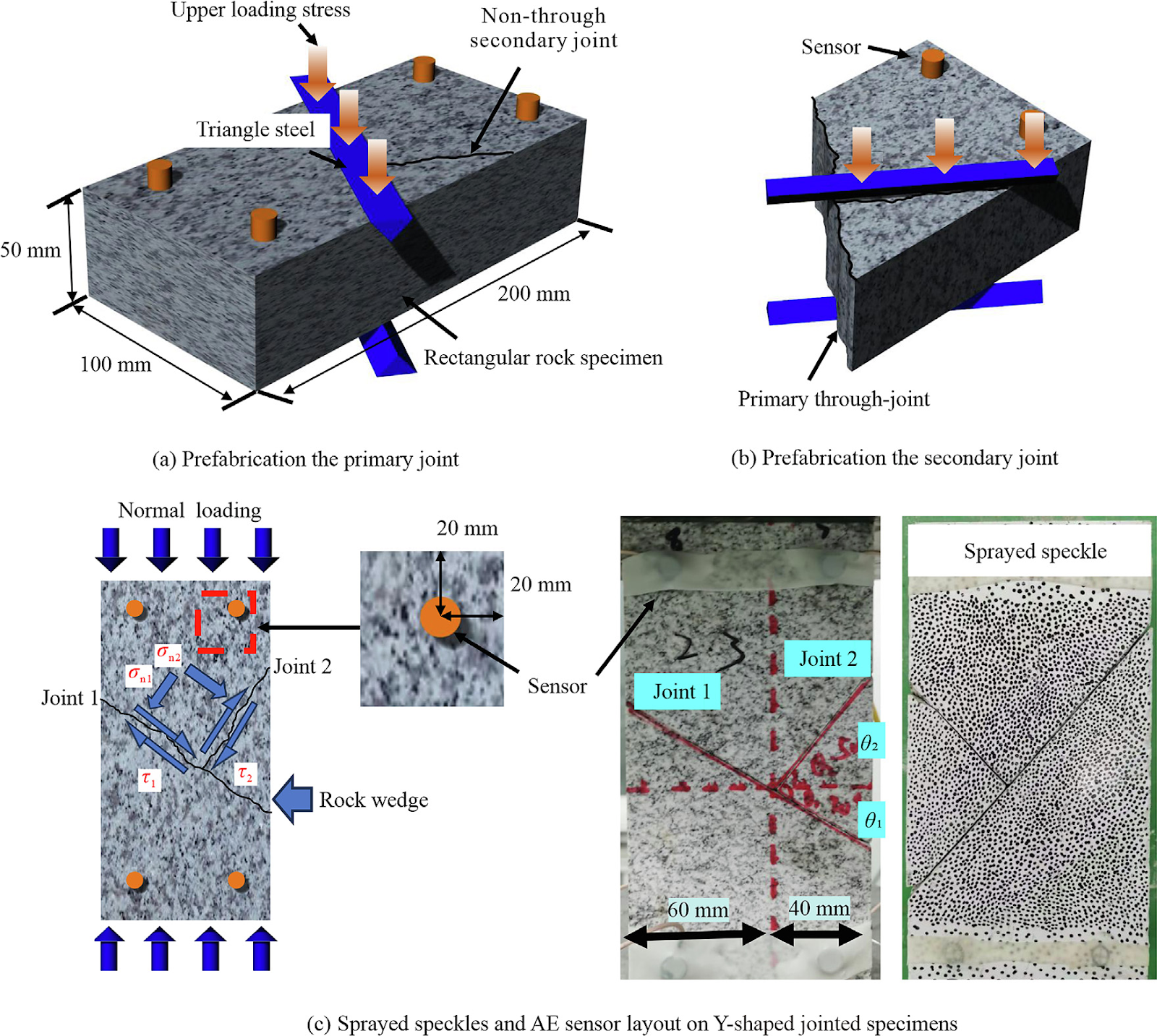 Deformation and damage mechanisms of Y-intersecting jointed rocks under uniaxial compression