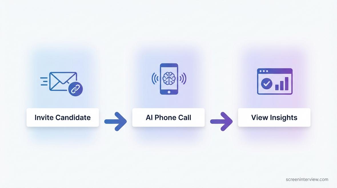 AI phone interview software