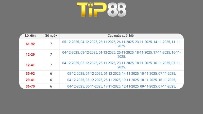 Kết quả xsmb phương pháp chuỗi loto ngày 13/12/2025