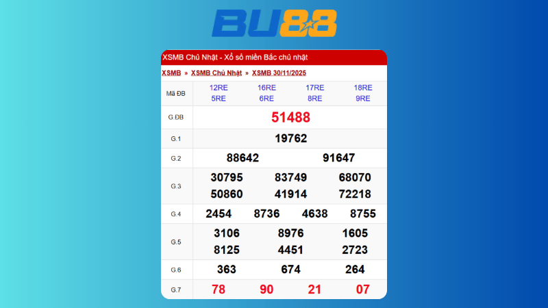Dự đoán kết quả xsmb lô bạch thủ hôm nay 7/12/2025