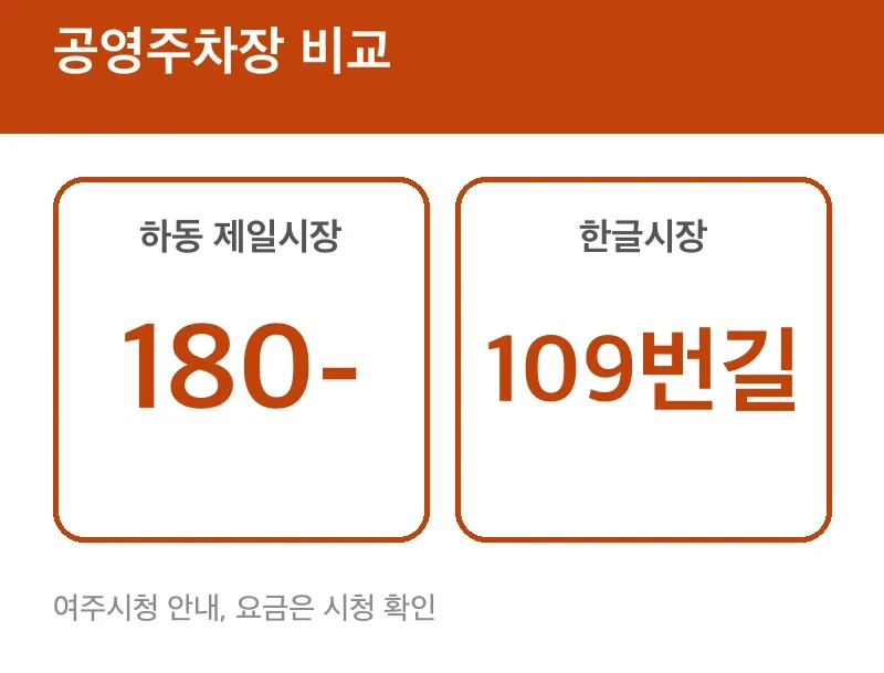 공영주차장 비교