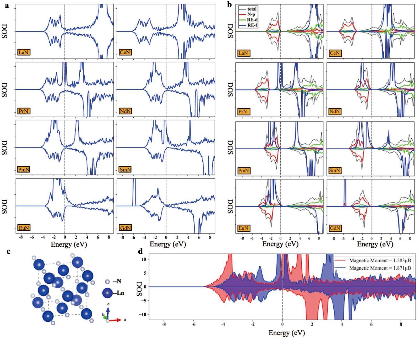Ground-state search and modification effects of lanthanide substitution in LiNiO2: a first-principles study