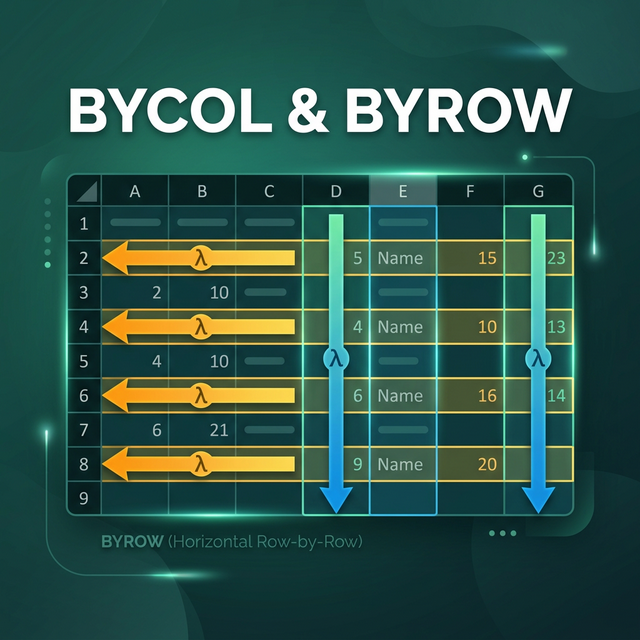 BYCOL & BYROW — Áp Dụng Hàm Theo Hàng/Cột