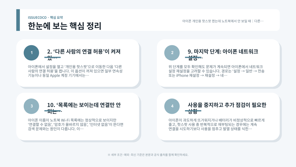 아이폰 개인용 핫스팟 연결 문제를 설정 확인부터 호환성 최대화와 네트워크 재설정까지 순서대로 정리한 점검 이미지