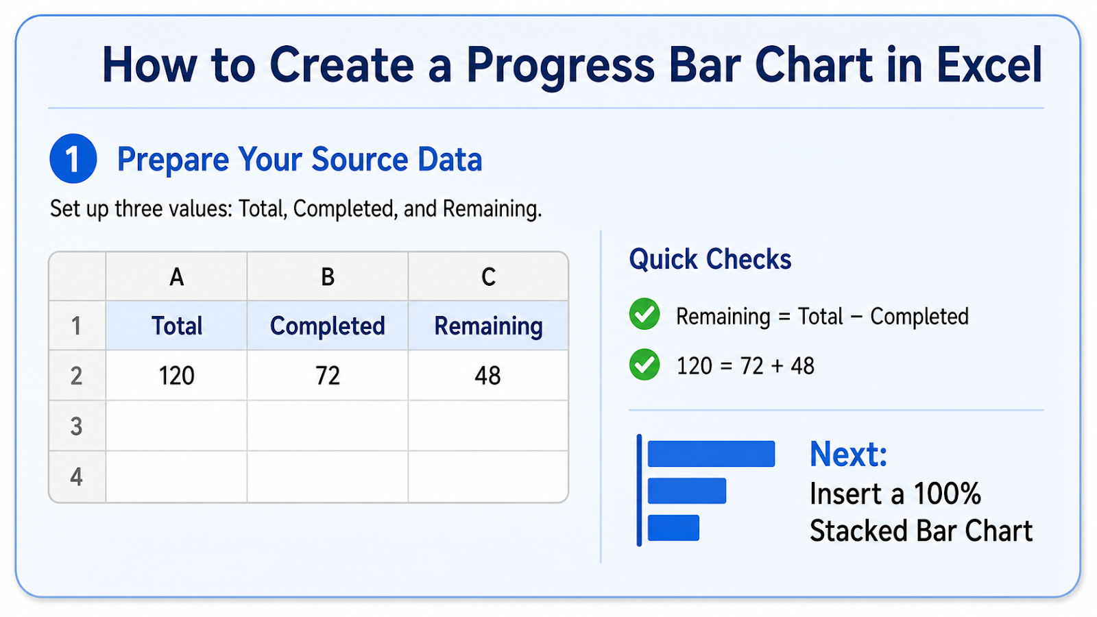 Excel progress data showing completed and remaining values used to build a progress bar