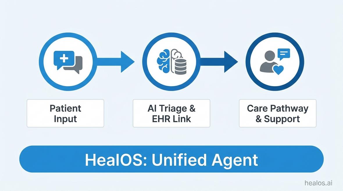 best medical ai chatbot