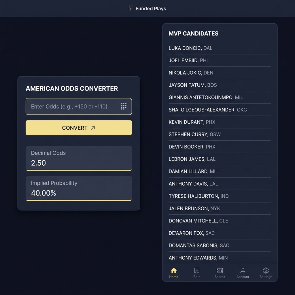 Screenshot style minimalist American odds conversion calculator overlaying list of NBA MVP candidate names for nba mvp betting on Funded Plays dark themed background