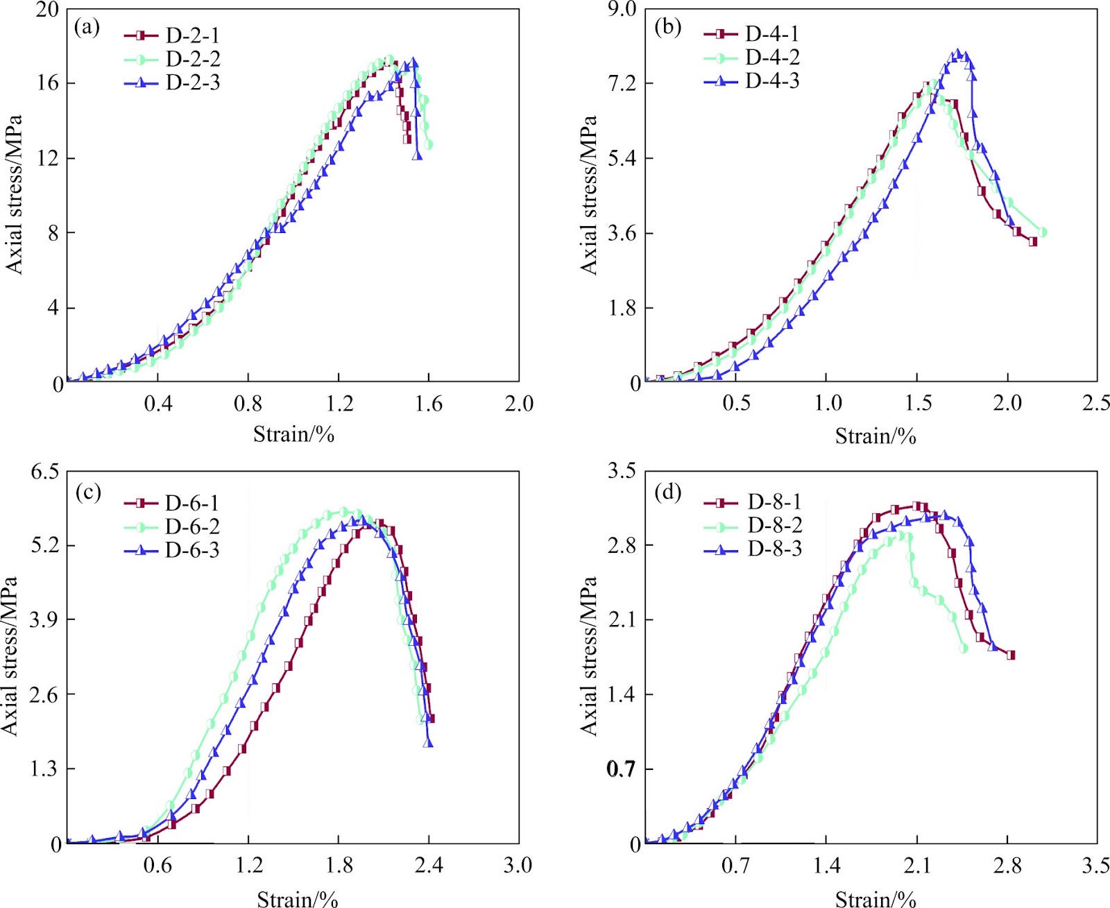 Failure mechanism and damage constitutive model of cemented tailings backfill with different cement-tailings ratios under uniaxial compression