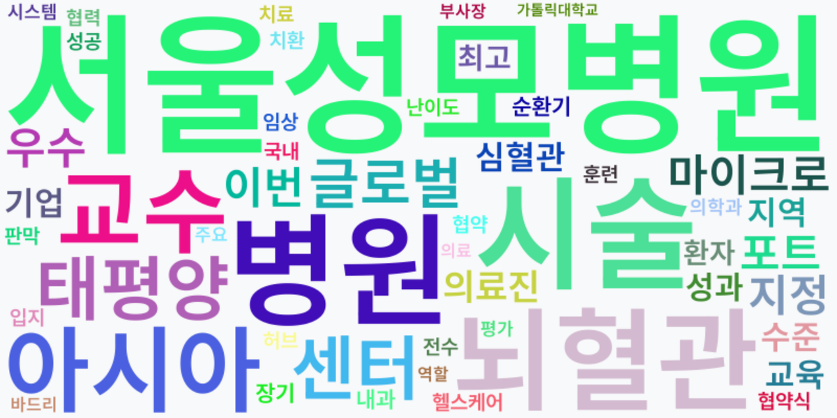 AI Daily News - 키워드 워드클라우드