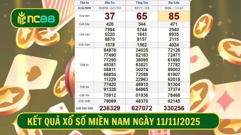 Bảng kết quả xổ số miền Nam kỳ trước, Thứ 3, ngày 11/11/2025 
