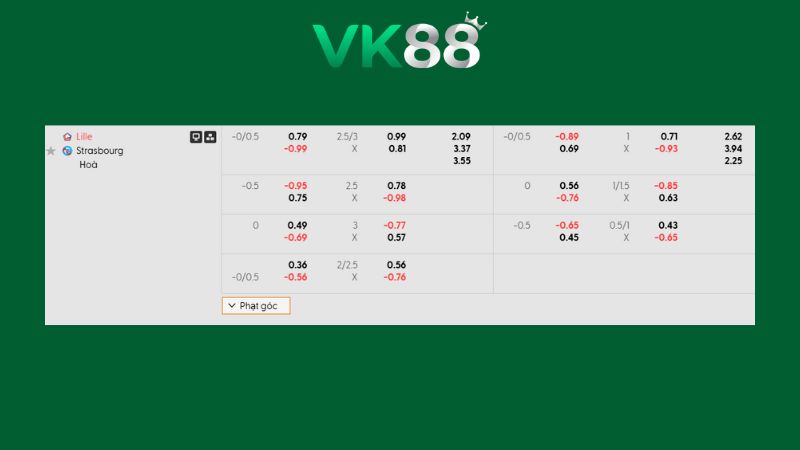 Bảng kèo Lille vs Strasbourg