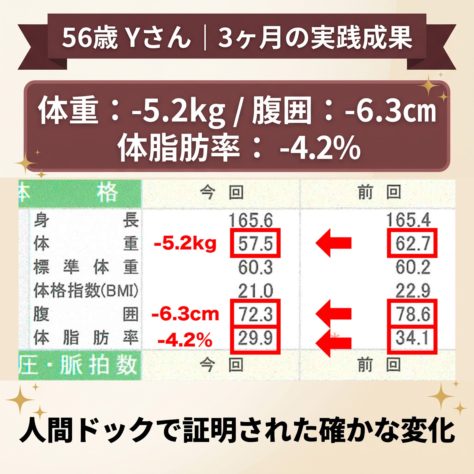 56歳Yさんの人間ドック画像