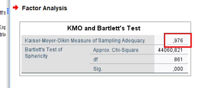Bảng KMO and Bartlett's Test trong SPSS với giá trị KMO được khoanh đỏ để đối chiếu ngưỡng 0,5