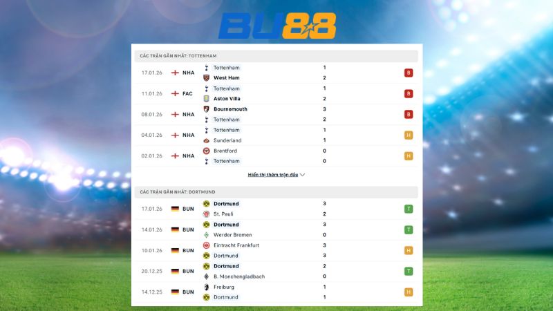 Phong độ gần đây giữa Tottenham vs Borussia Dortmund