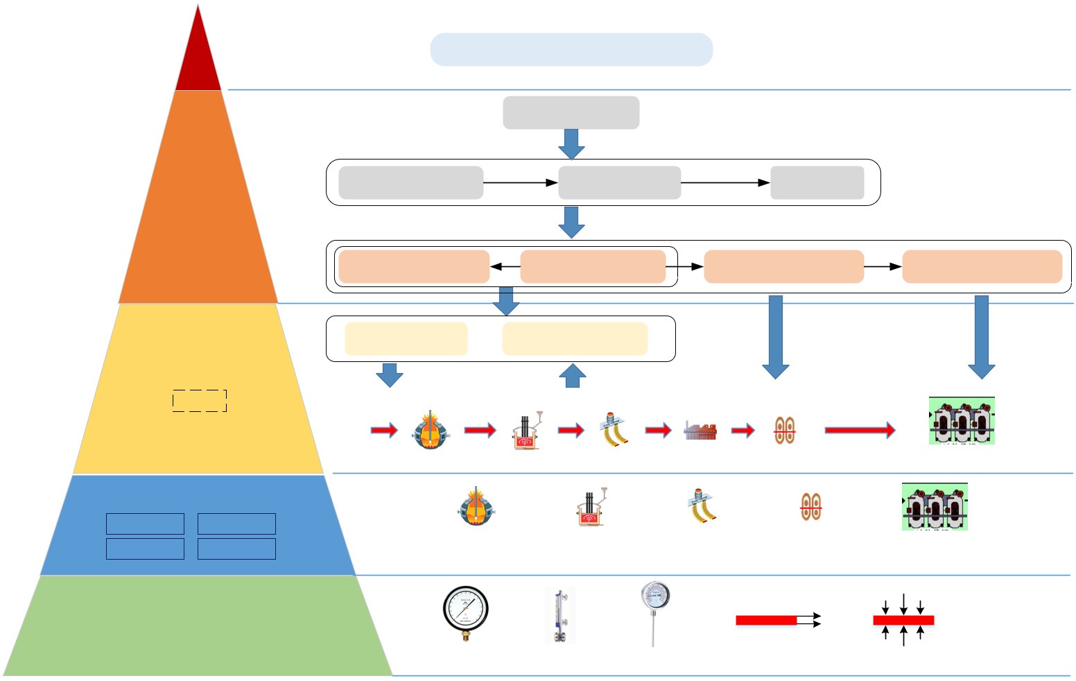 Advancements in production planning and scheduling within steel manufacturing: A review and its intelligent development
