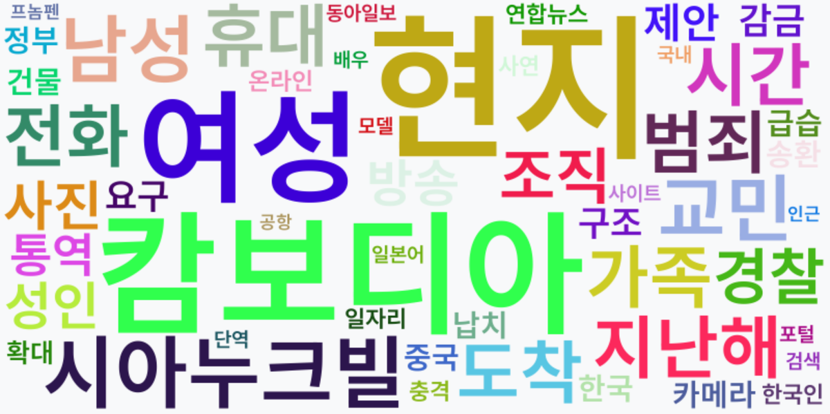 AI Daily News - 키워드 워드클라우드