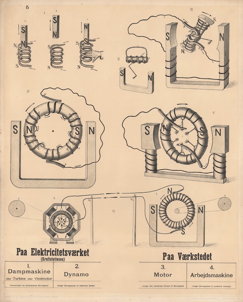 Electrical System Dynamo 1906