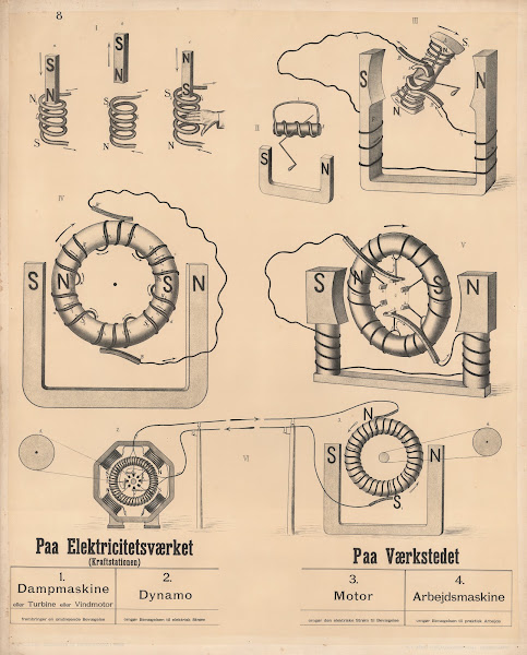 Electrical System Dynamo 1906