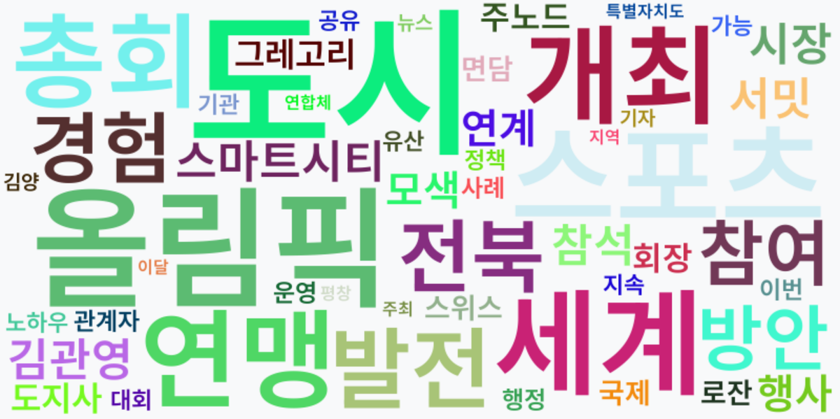 AI Daily News - 키워드 워드클라우드