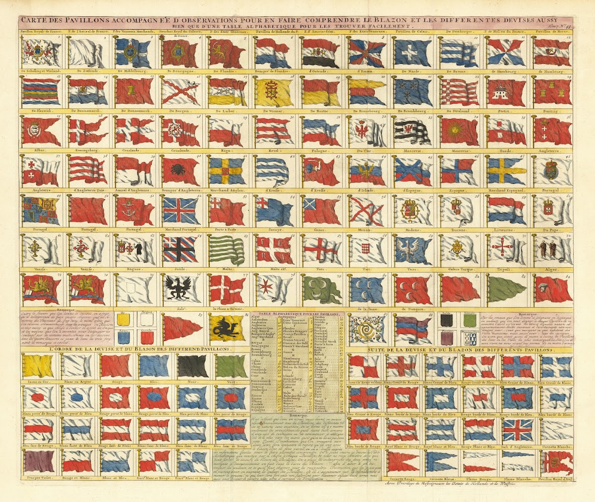 Carte Des Pavillons Accompagnee DObservations Pour En Faire Comprende Le Blazon