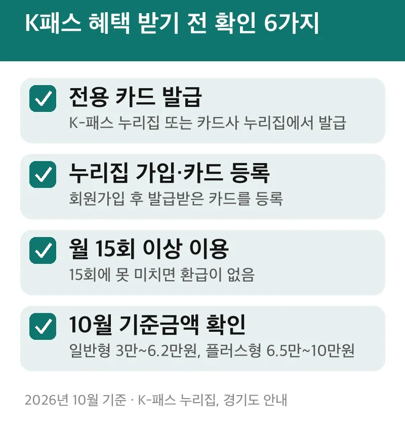 K패스 혜택 받기 전 확인 6가지