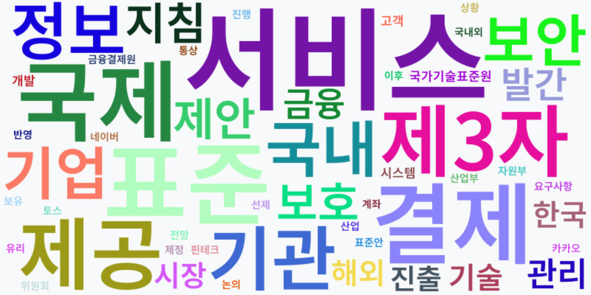 AI Daily News - 키워드 워드클라우드