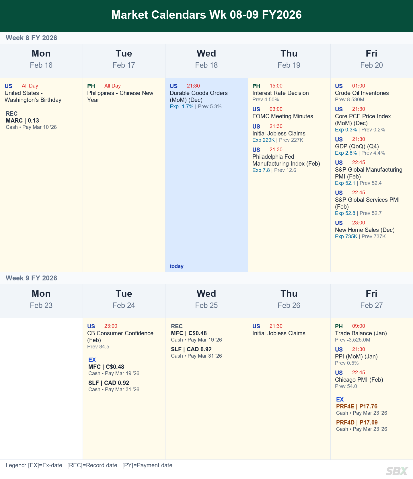 Market & Dividend Calendar
