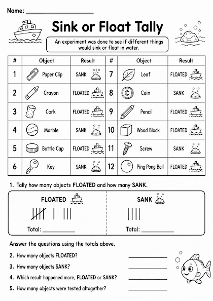 Sink or Float Tally