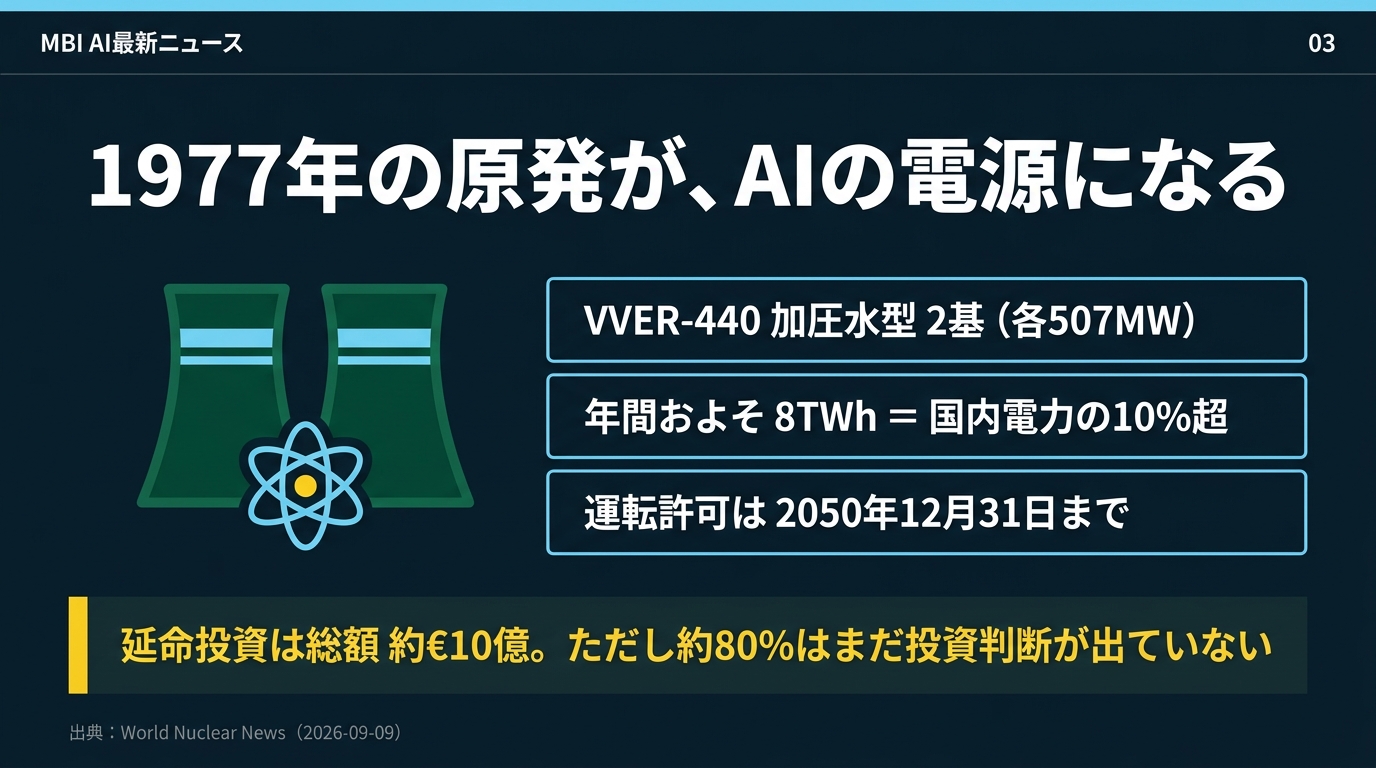 1977年の原発が、AIの電源になる