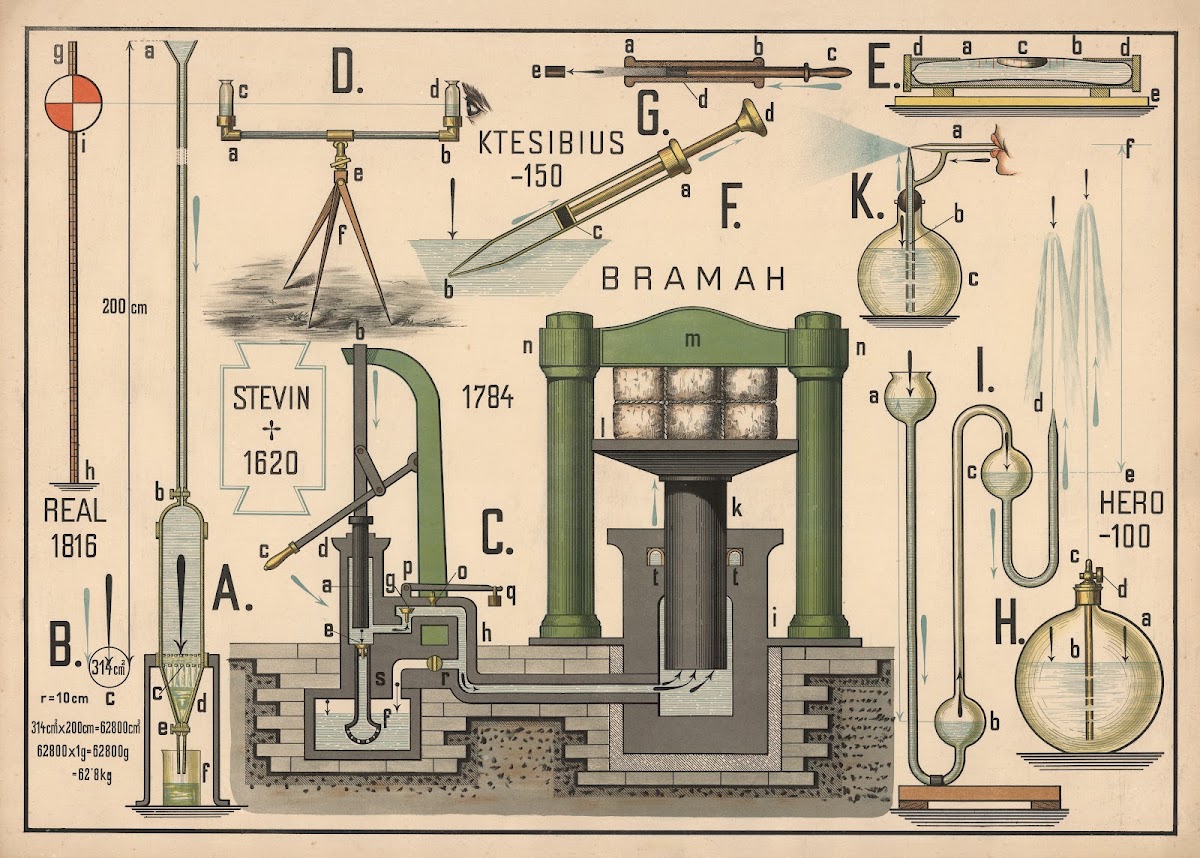 Hydraulic Press Air Pressure 1920