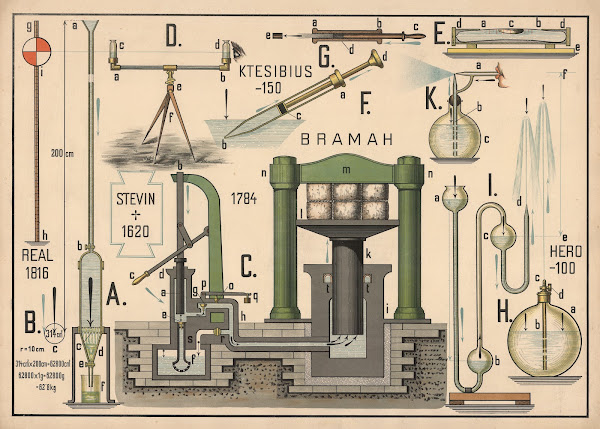 Hydraulic Press Air Pressure 1920