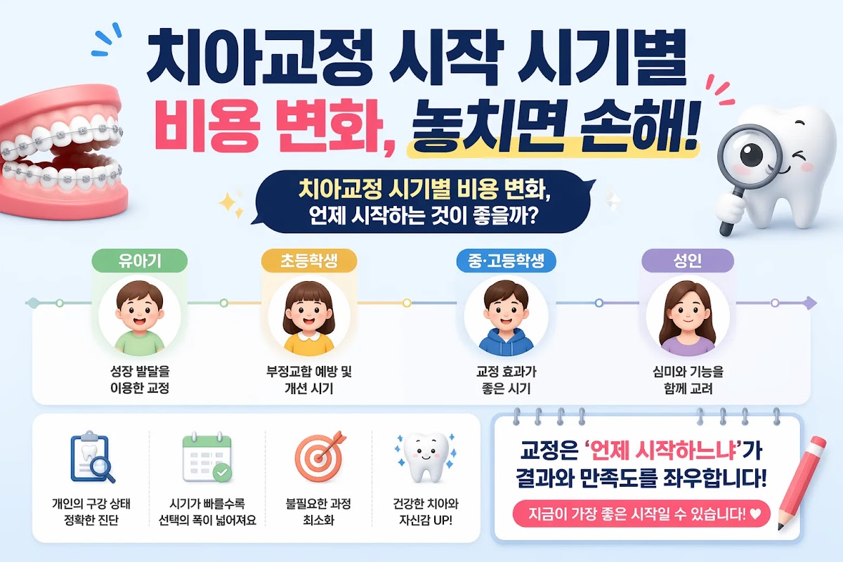 치아교정 시작 시기별 비용 변화, 놓치면 손해!