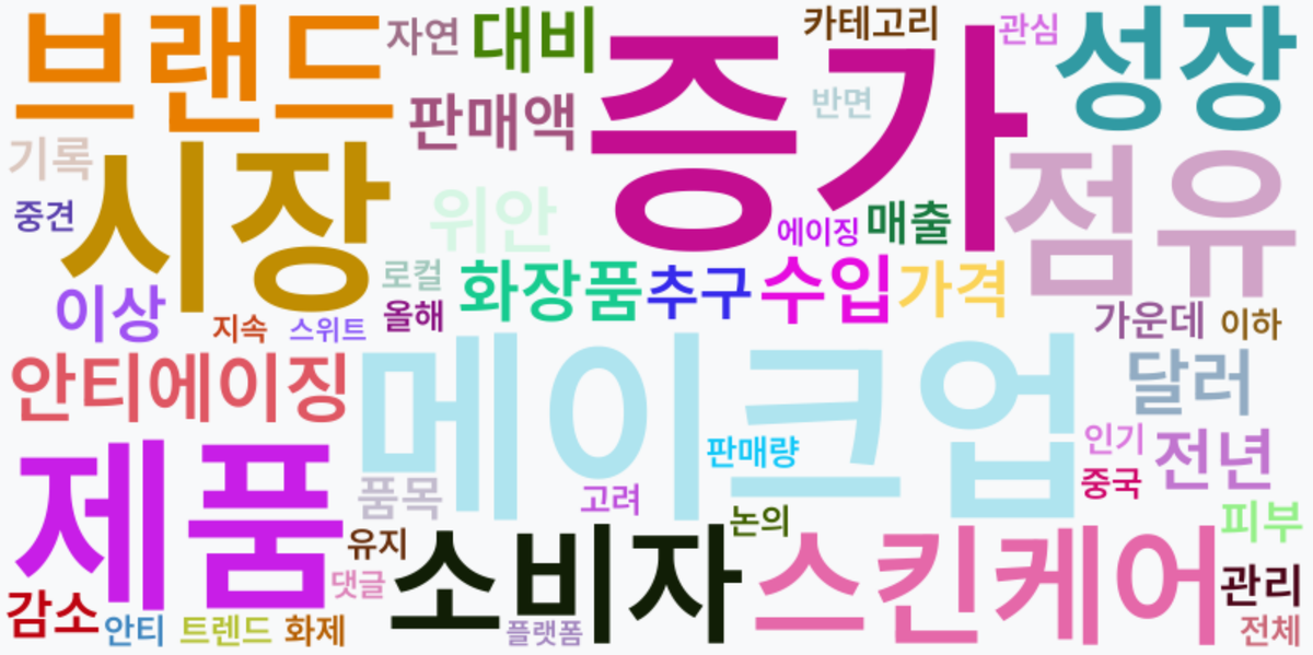 AI Daily News - 키워드 워드클라우드