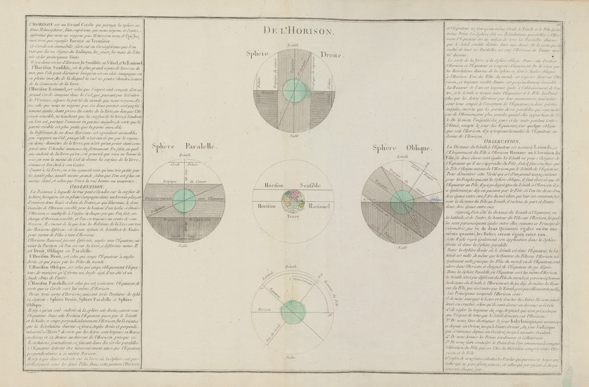 Atlas methodique et elementaire de geographie Pl09 1793