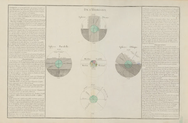 Atlas methodique et elementaire de geographie Pl09 1793
