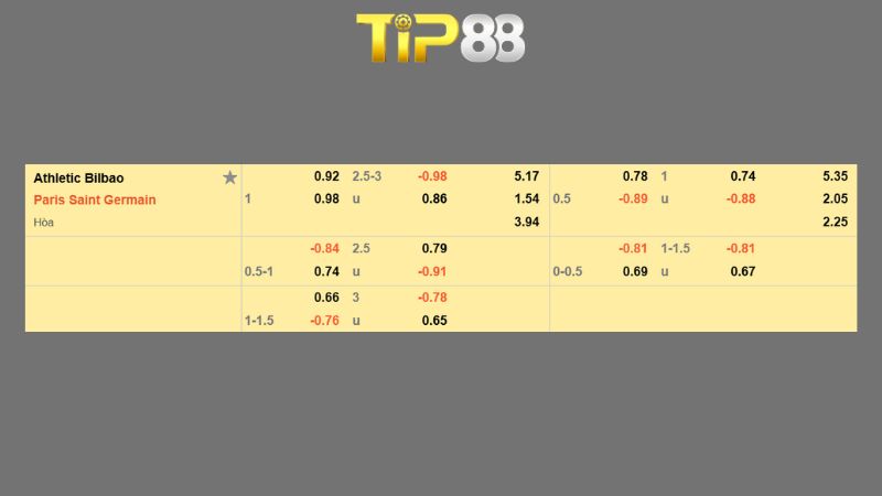 Bảng kèo Athletic Bilbao vs Paris Saint Germain