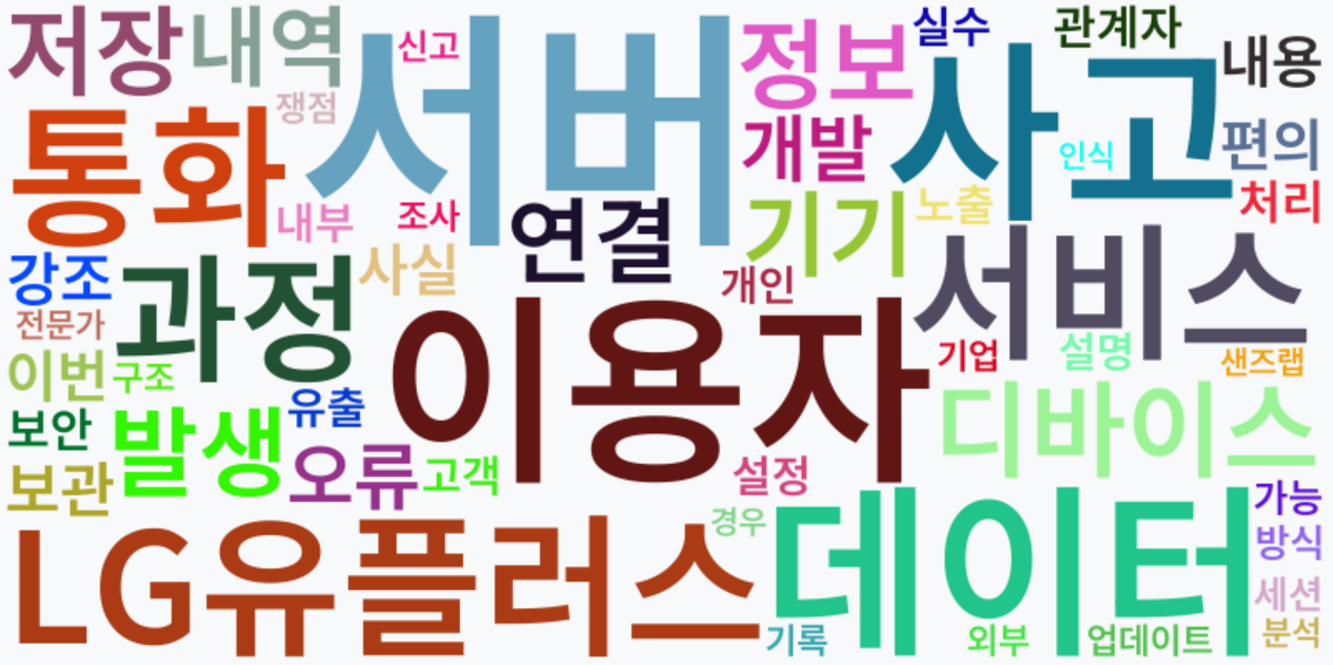 AI Daily News - 키워드 워드클라우드