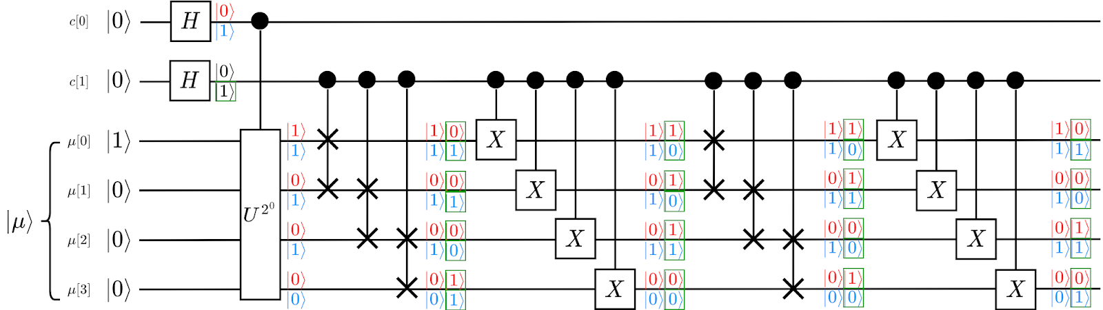 t = 2, Second U; CC BY 4.0 Huang, Po-Hsuan