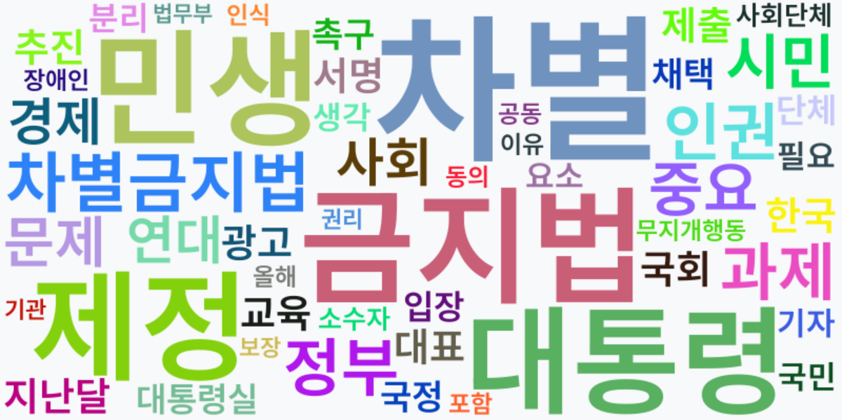 AI Daily News - 키워드 워드클라우드