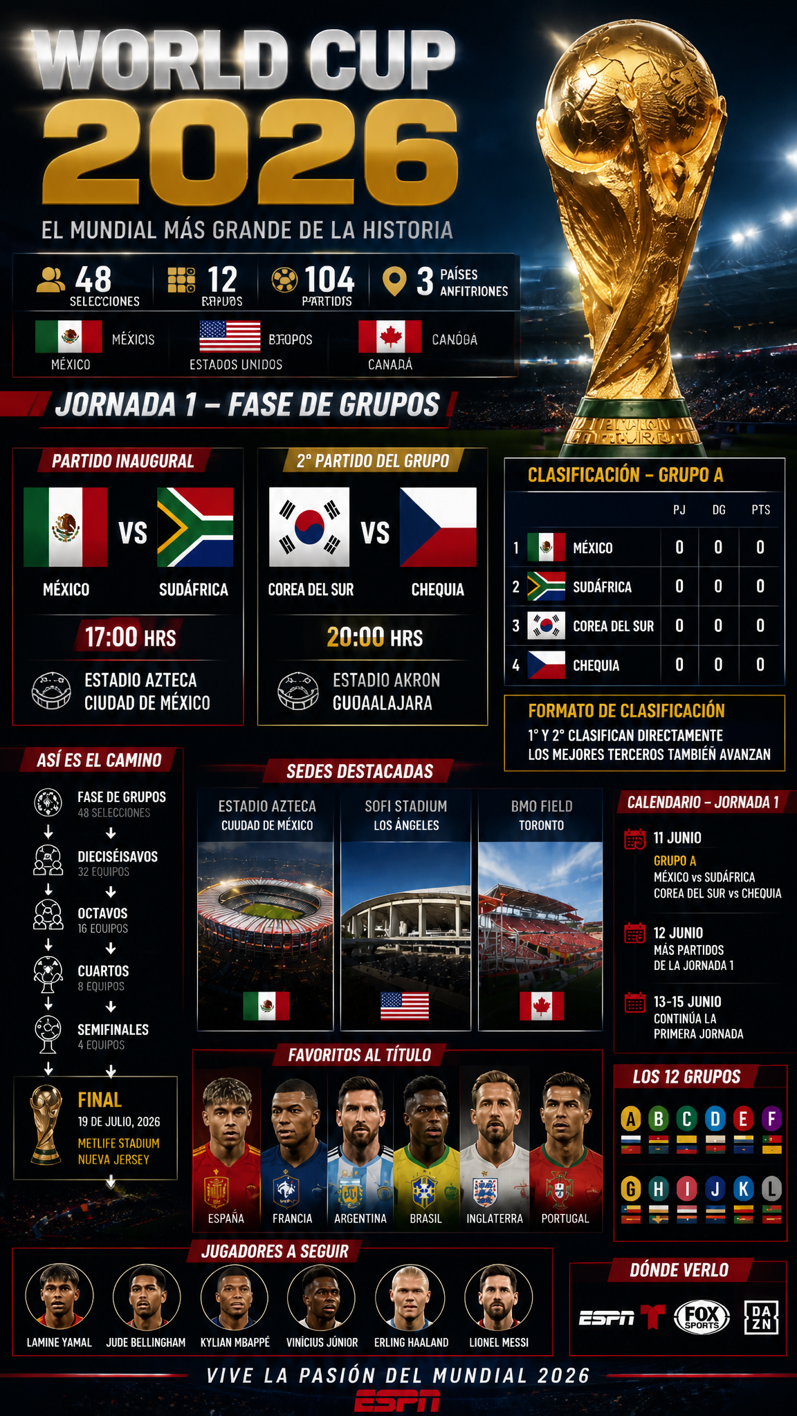 Diseño Una Infografia Deportiva Premium